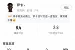 萨卡数据：3射2正 13次丢失球权 2次错失进球 1关键传球 评分6.4